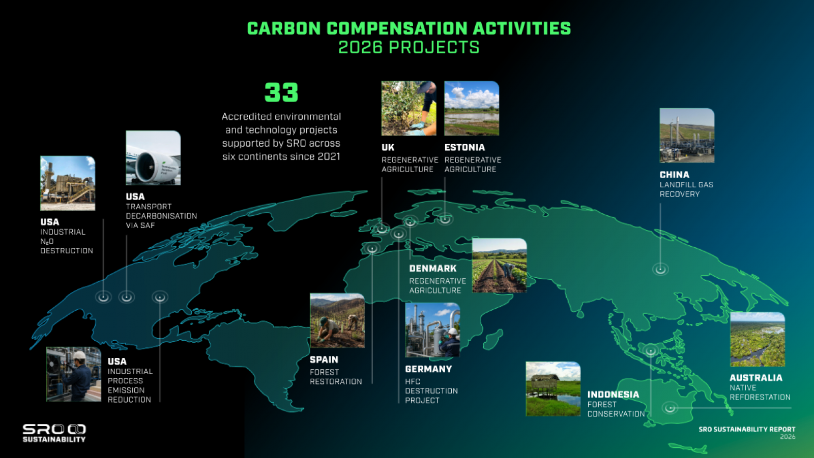 SRO Motorsports Group reaffirms environmental commitment with worldwide initiatives